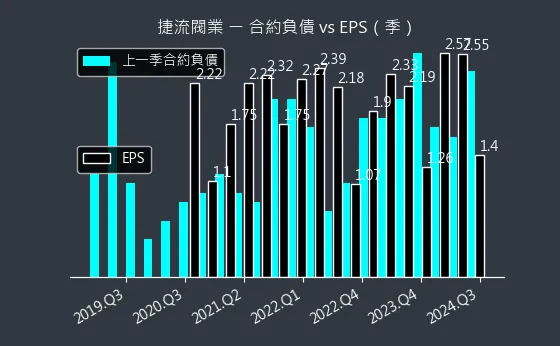 4580 捷流閥業 合約負債