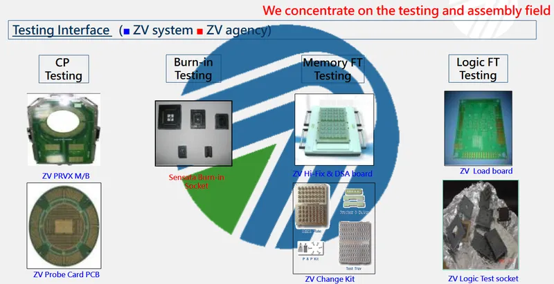 博磊科技測試產品