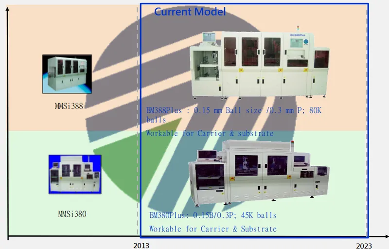 博磊科技植球站產品