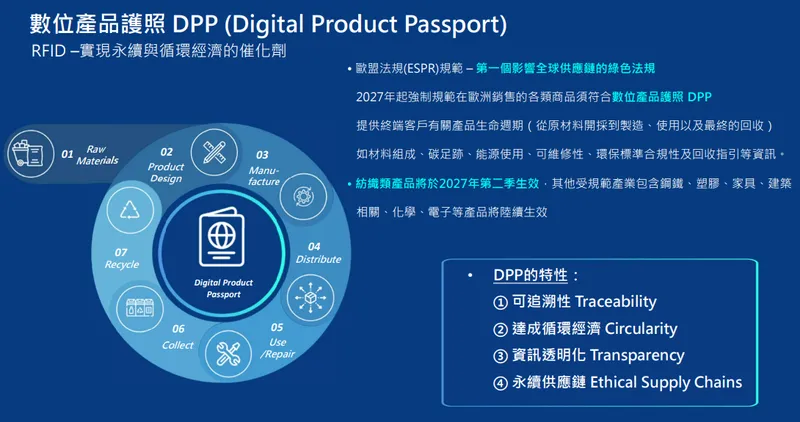 韋僑產品應用-數位產品護照 DPP