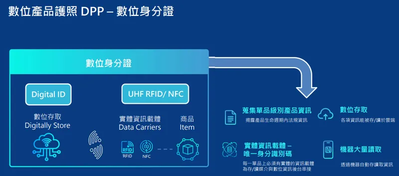 韋僑數位身份證