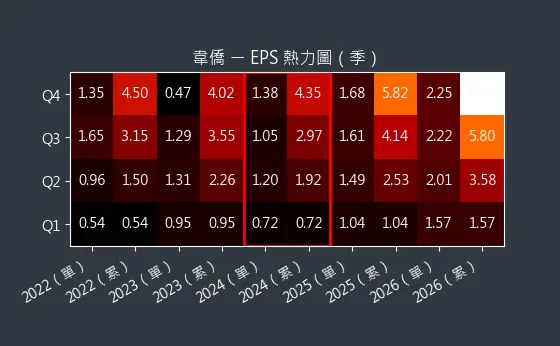 6417 韋僑 EPS 熱力圖