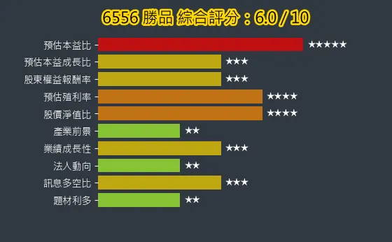 6556 勝品 綜合評分