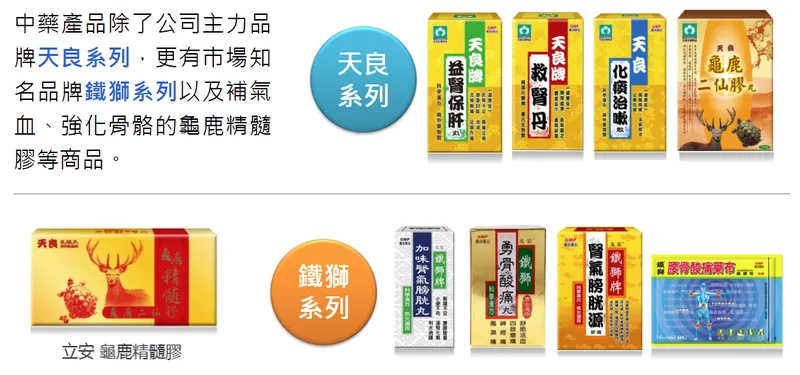 天良生技中藥產品