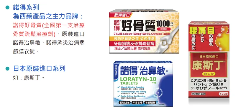 天良生技西藥產品-1