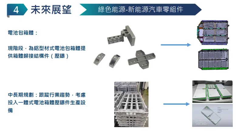 光隆精密-KY 新能源汽車零組件