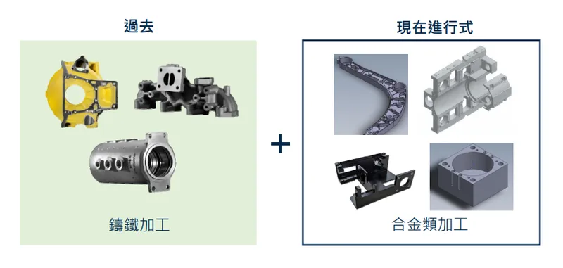 光隆精密-KY 產品類型新增