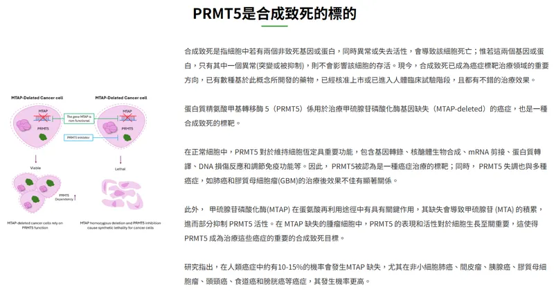 智擎生技PRMT5 是合成致死的標的