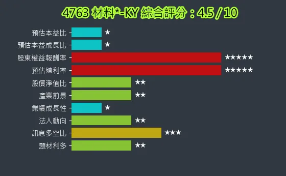 4763 材料*-KY 綜合評分