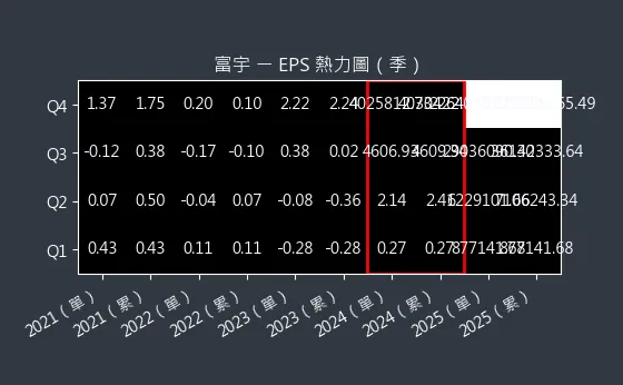 4907 富宇 EPS 熱力圖