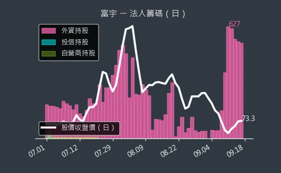 4907 富宇 法人籌碼