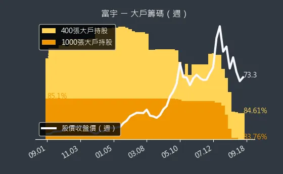 4907 富宇 大戶籌碼