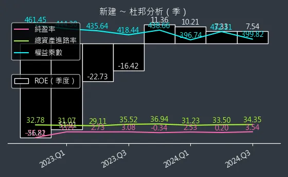 2516 新建 杜邦分析