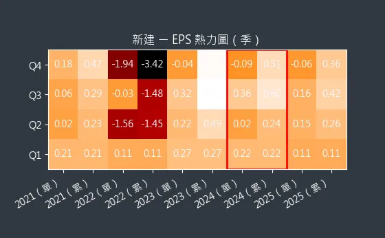 2516 新建 EPS 熱力圖