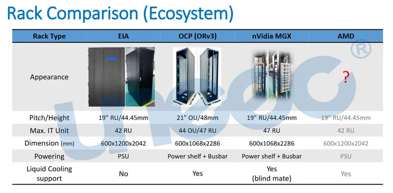 晟銘電機櫃型號比較表