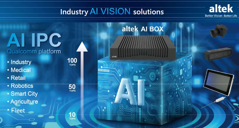 華晶科工業用 AI 視覺解決方案