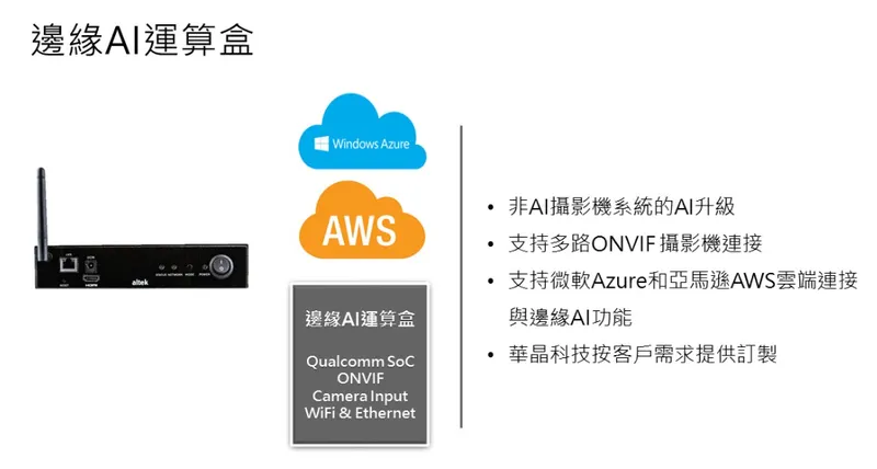 華晶科邊緣 AI 運算盒