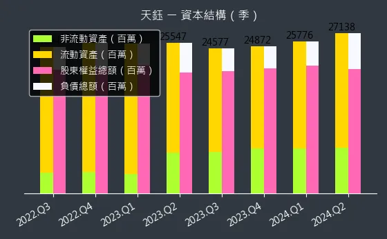 4961 天鈺 資本結構