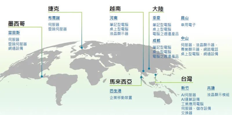 緯創全球佈局–製造基地