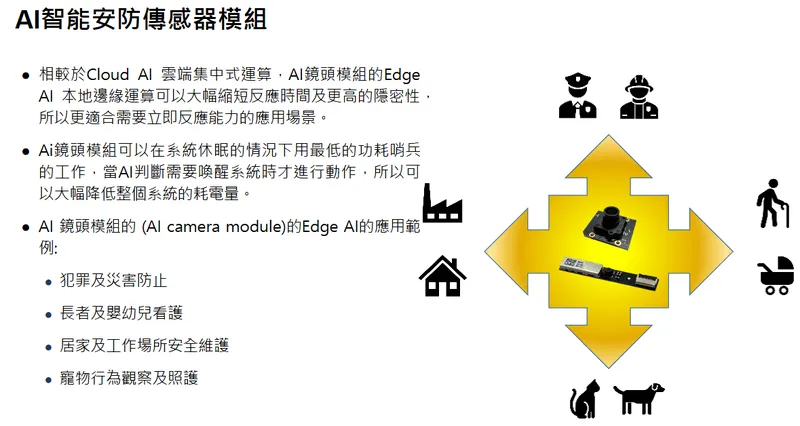 海華 AI 智能安防傳感器模組