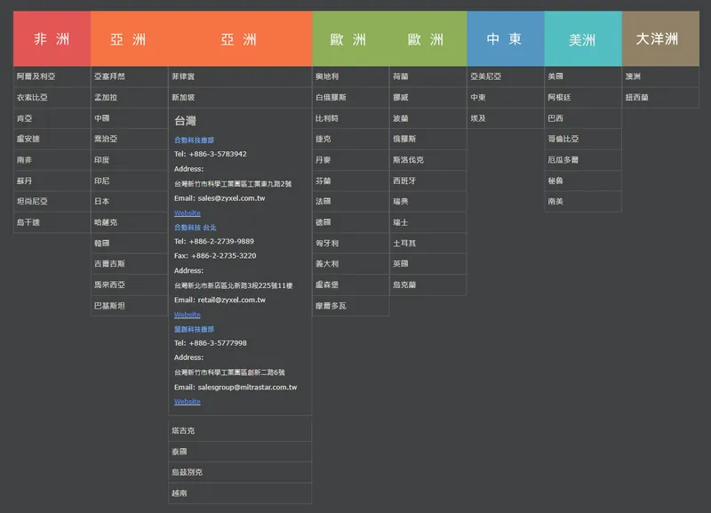 合勤控全球佈局之營運據點