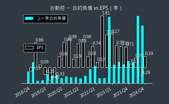 3704 合勤控 合約負債