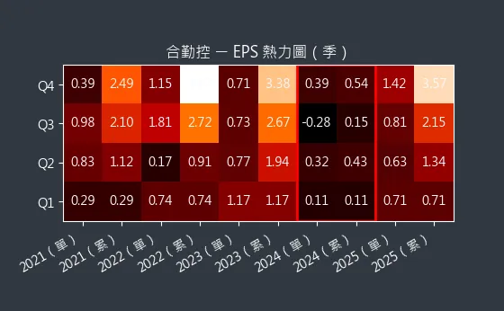 3704 合勤控 EPS 熱力圖