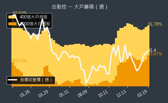 3704 合勤控 大戶籌碼