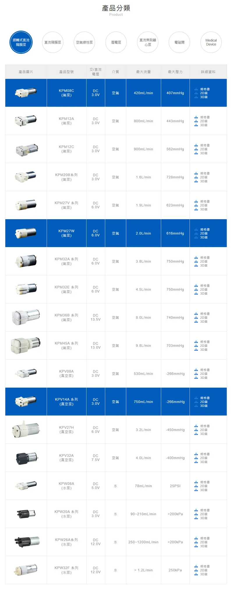 科際精密產品分類列表