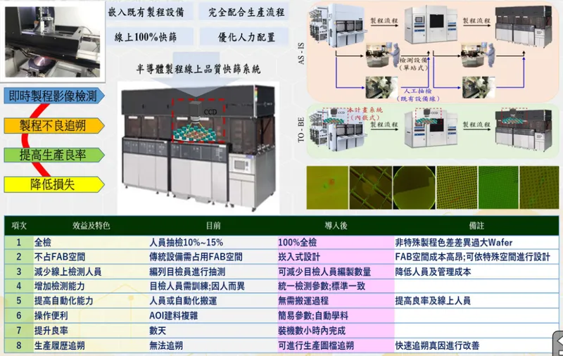 鏵友益晶圓製造-製程檢測系統