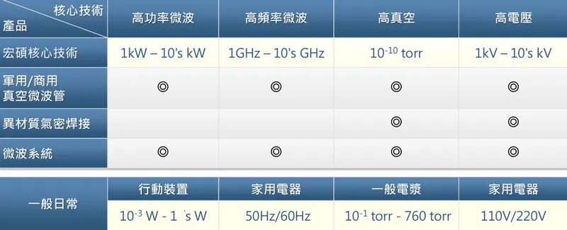 宏碩系統產品主要應用領域