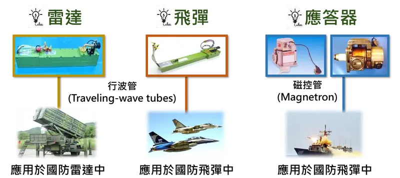 宏碩系統真空微波管應用於國防產業