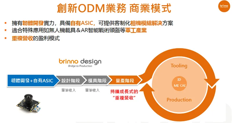 邑錡創新ODM業務 商業模式