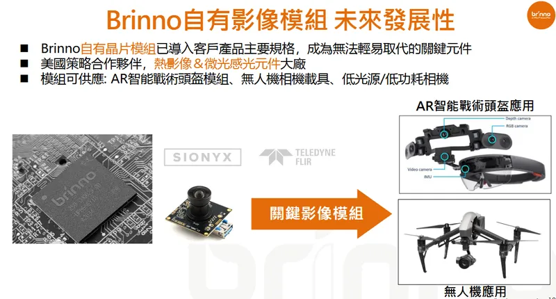 邑錡 Brinno 自有影像模組 未來發展性