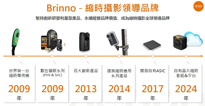 邑錡 Brinno - 縮時攝影領導品牌