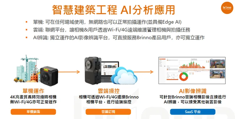 邑錡 智慧建築工程 AI 分析應用