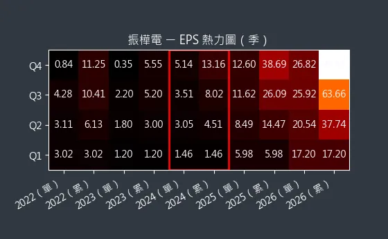 8114 振樺電 EPS 熱力圖