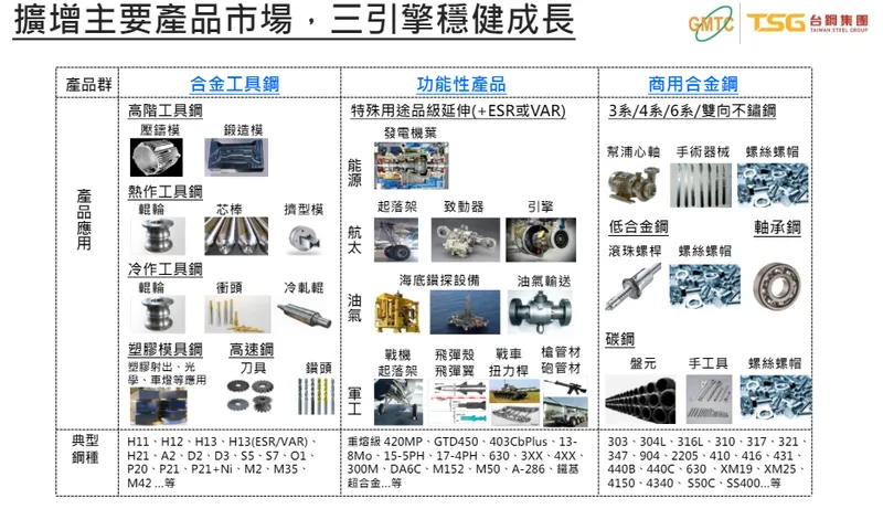 榮剛產品應用