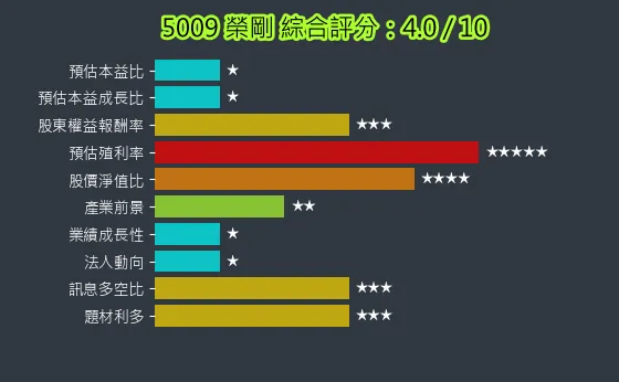 5009 榮剛 綜合評分