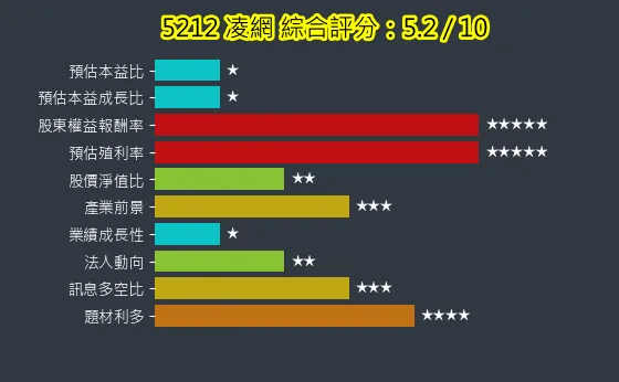 5212 凌網 綜合評分
