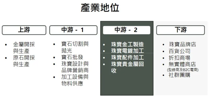 日成-KY產業地位