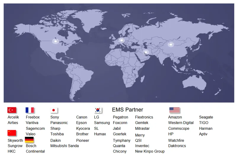 泰鼎-KY主要終端客戶