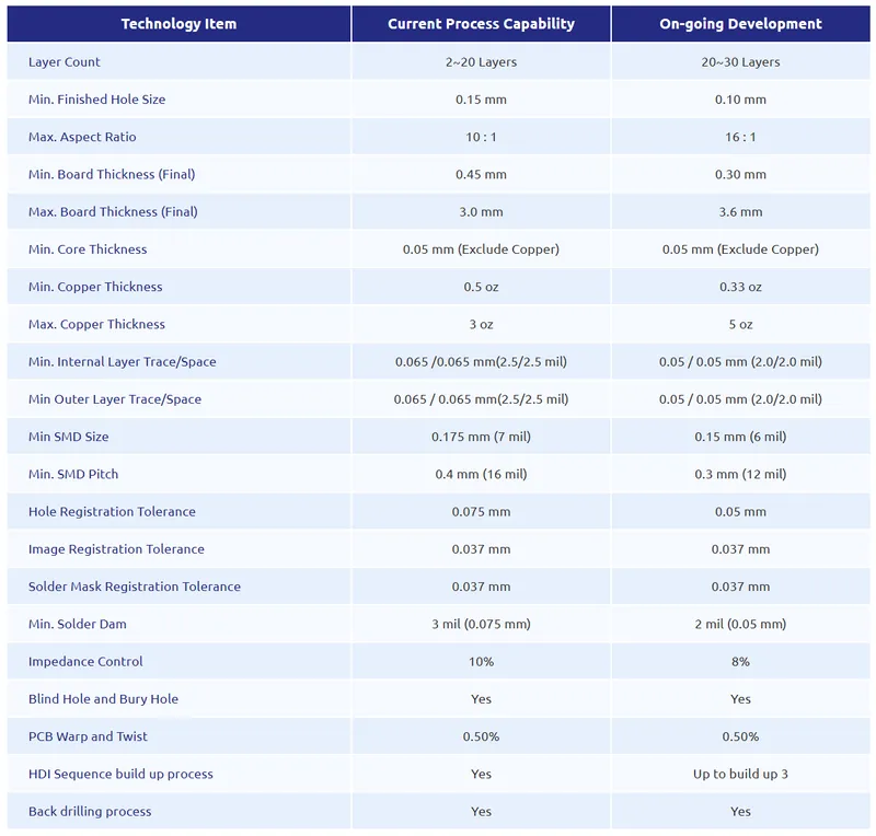 泰鼎-KY製程能力