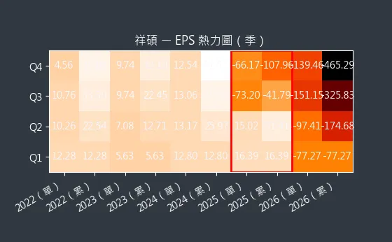5269 祥碩 EPS 熱力圖
