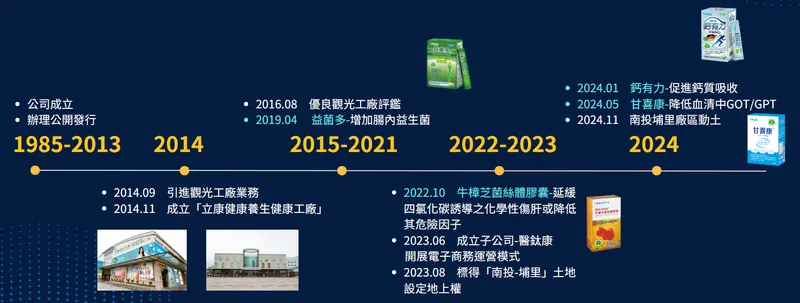 立康生醫公司沿革