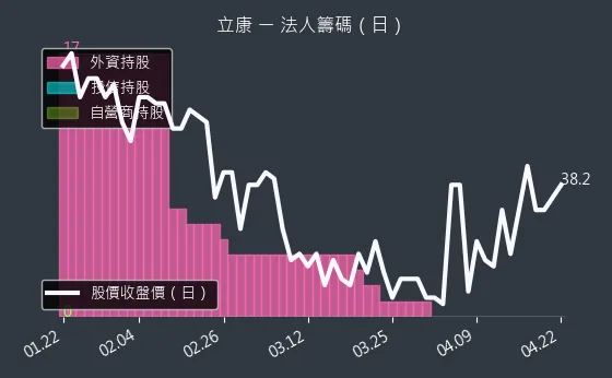 6242 立康 三大法人買賣超