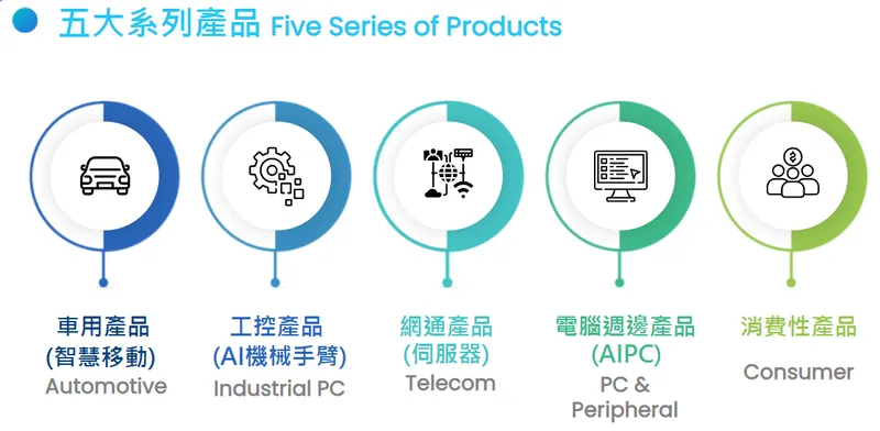 詮欣五大系列產品應用