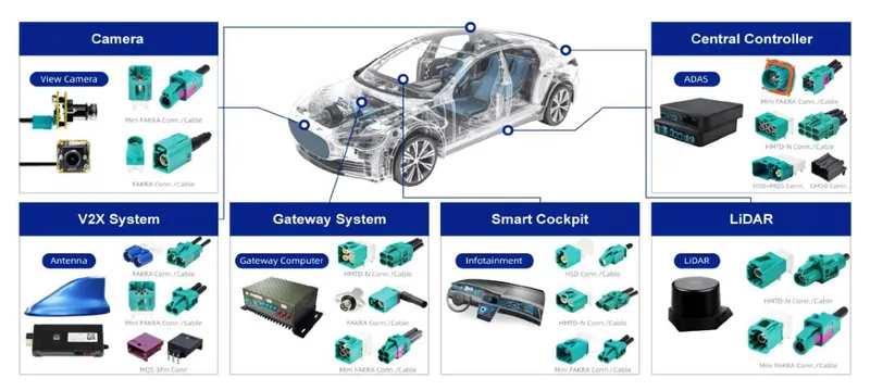 詮欣智慧駕駛 – ADAS系統車用產品