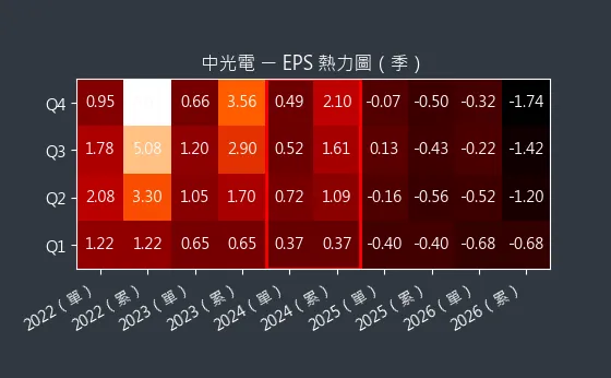 5371 中光電 EPS 熱力圖