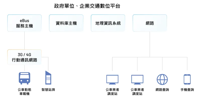 達運精密智慧移動系統